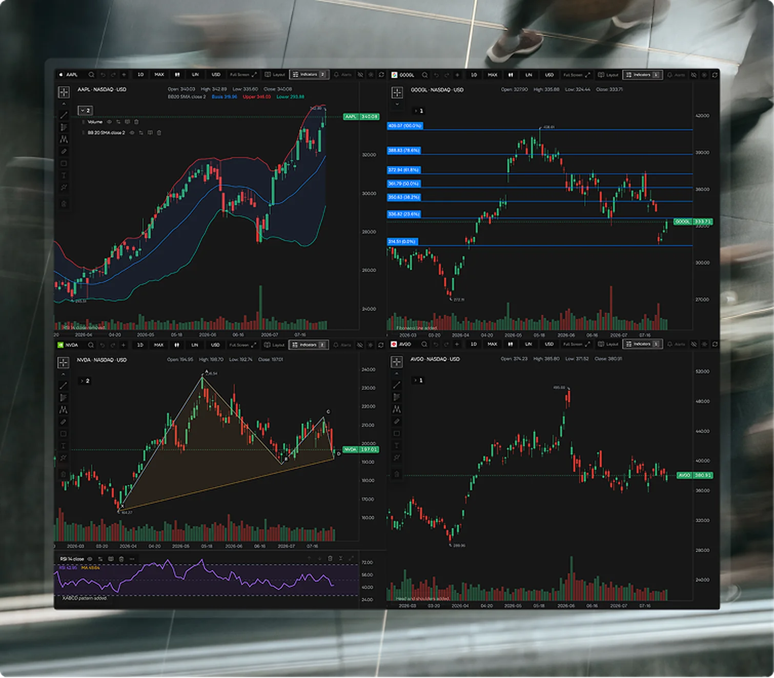 Talis multi-chart workspace showing global equities and technical analysis