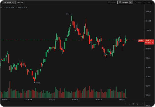 Advanced candlestick charting workspace