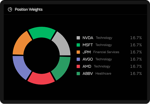 Portfolio position-weights exposure visualisation
