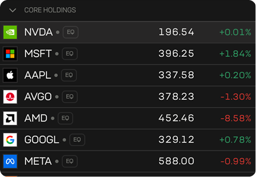 Watchlist containing global technology companies